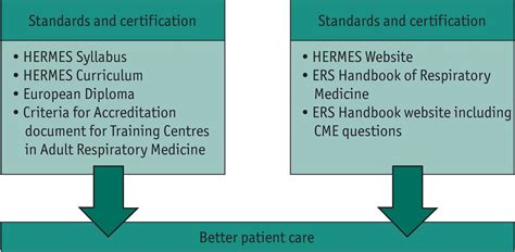 ers hermes exam questions